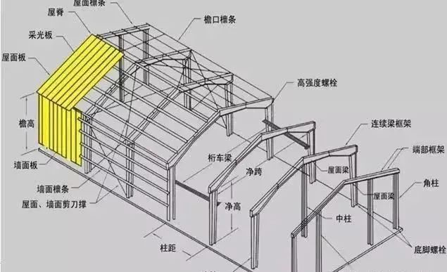 睿婕輕鋼別墅