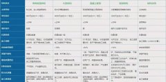 輕鋼別墅與傳統(tǒng)建筑對比的優(yōu)勢